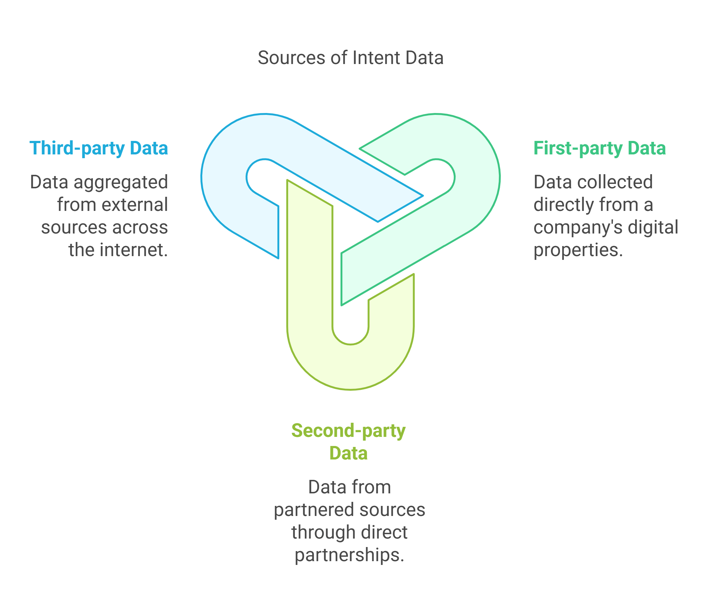 ZoomInfo source of intent