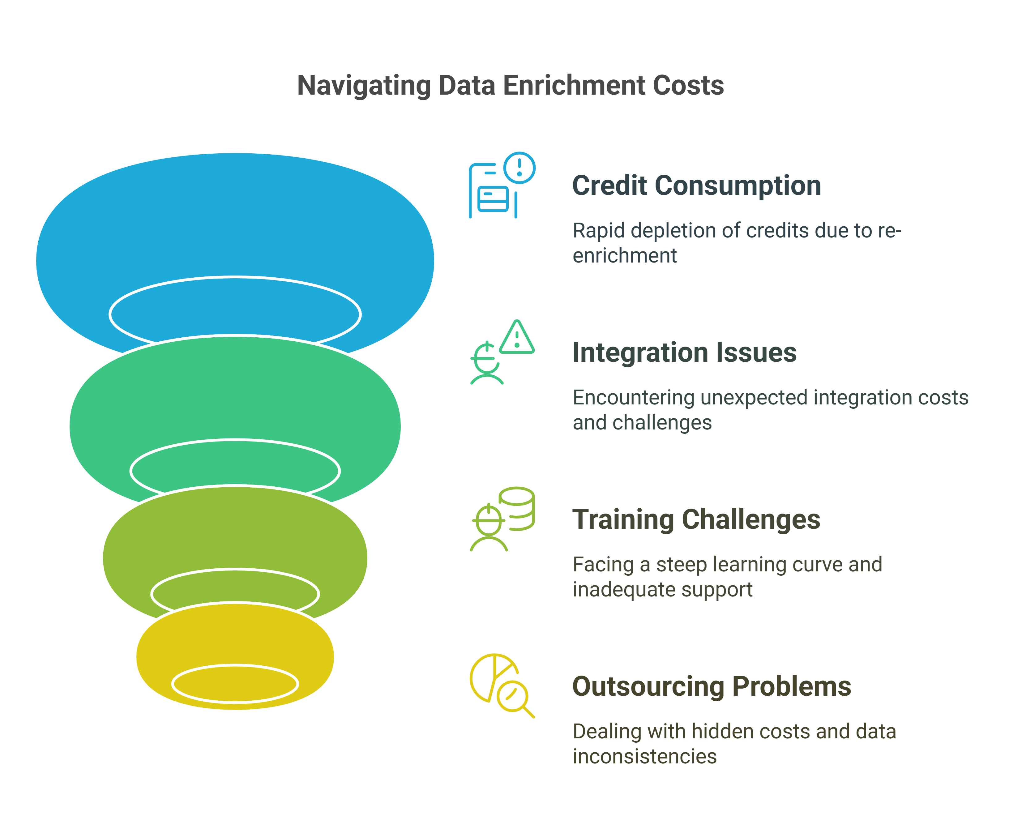 data enrichment tools have a number of issues
