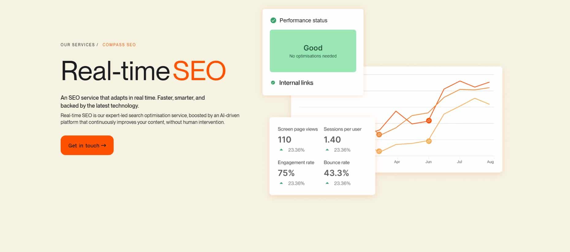 a snapshot image of Real-time SEO with charts going up and performance issues set to 'good'. 