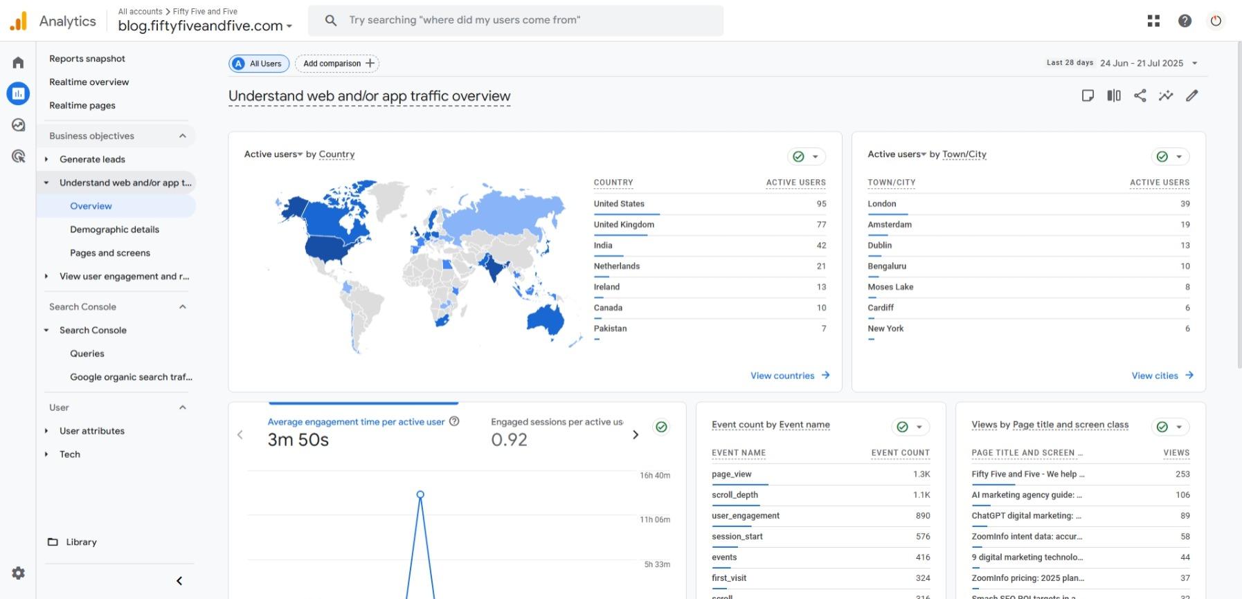 GA4 is a great way to automate a lot of SEO reporting