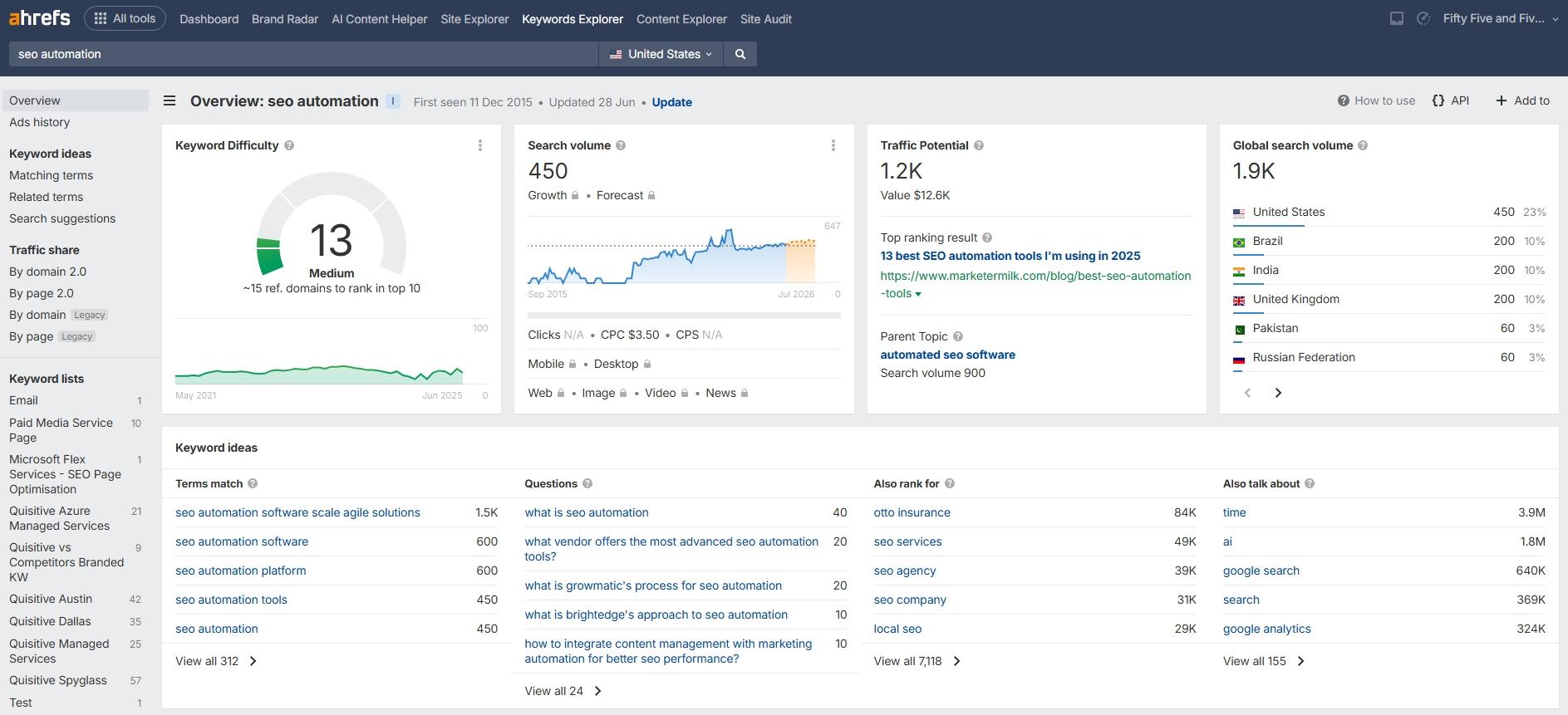 When it comes to SEO optimisation Ahrefs is key 